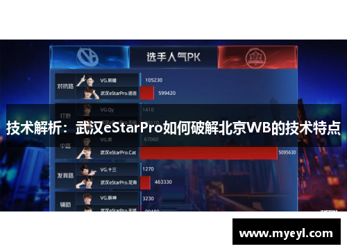 技术解析：武汉eStarPro如何破解北京WB的技术特点
