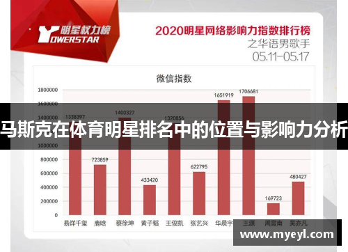 马斯克在体育明星排名中的位置与影响力分析