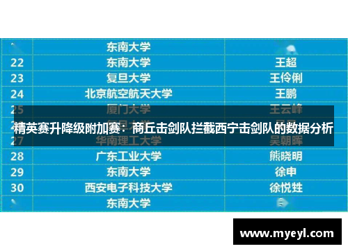 精英赛升降级附加赛：商丘击剑队拦截西宁击剑队的数据分析
